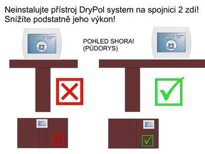 Pokyny ke správně instalaci přístroje Drypol® system - Před instalací si prosím projděte přibalené pokyny k instalaci, nicméně doporučujeme přístroj Drypol® systém neinstalovat na spojnici dvou zdí, což by mohlo způsobit snížení jeho výkonu a efektivity